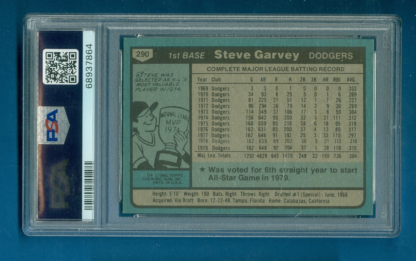 1980 Topps Steve Garvey NL All-Star #290 Dodgers PSA 8 NM-MT (Sharp Corners)