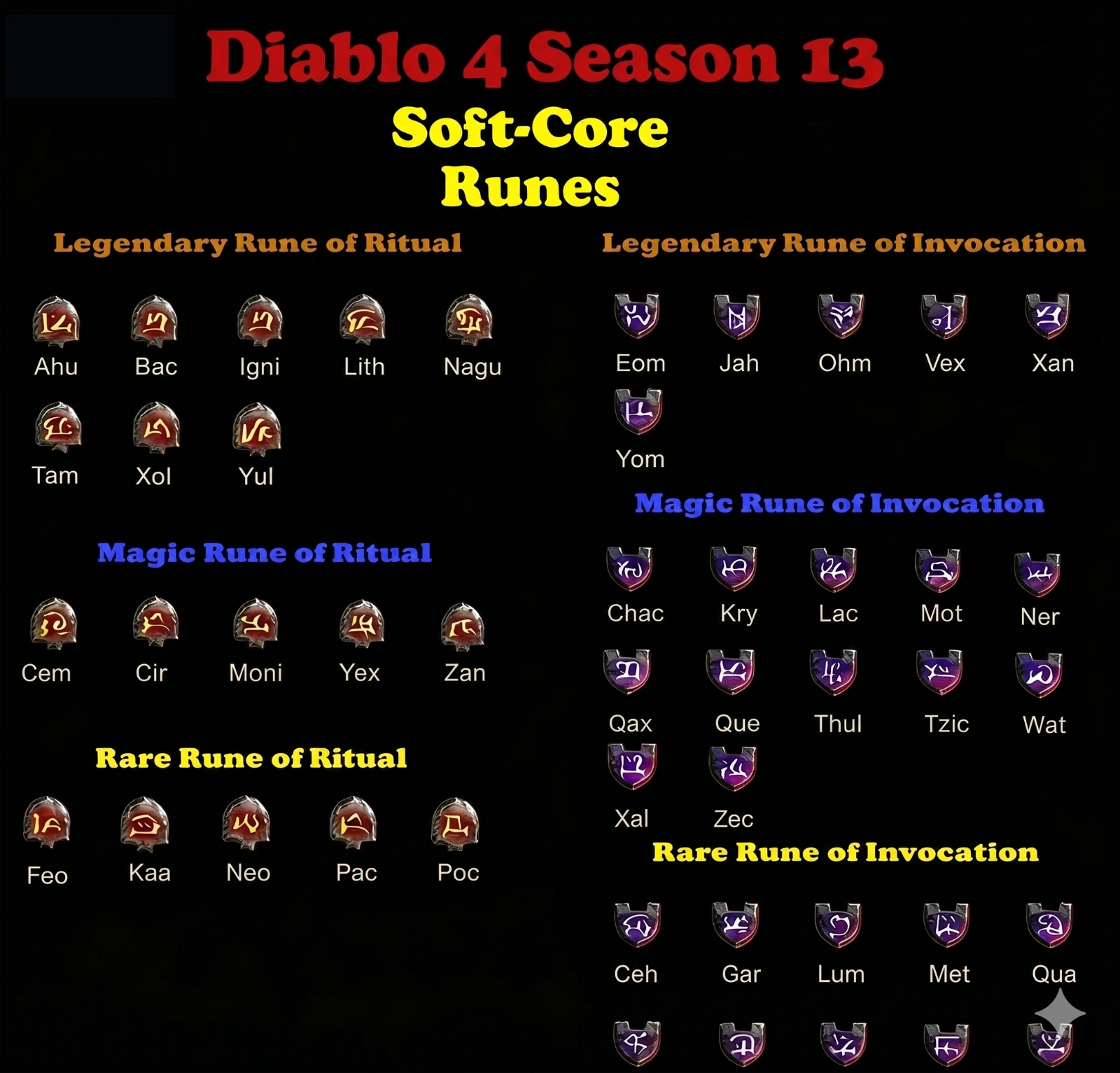 DIABLO 4🔥SEASON 13🔥 RUNES BAC JAH EOM IGNI ITEM 🔥 Custom all | eBay