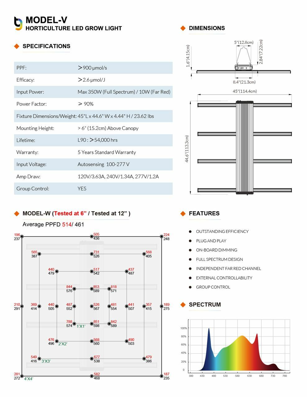 ThinkGrow Model-V 350W Horticulture LED Grow Light
