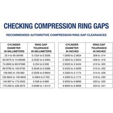 Hastings Piston Ring Set – For 88-04 Dodge Cummins 5.9L Turbo Diesel 12V (6BT / 6BTA) – Standard Bore