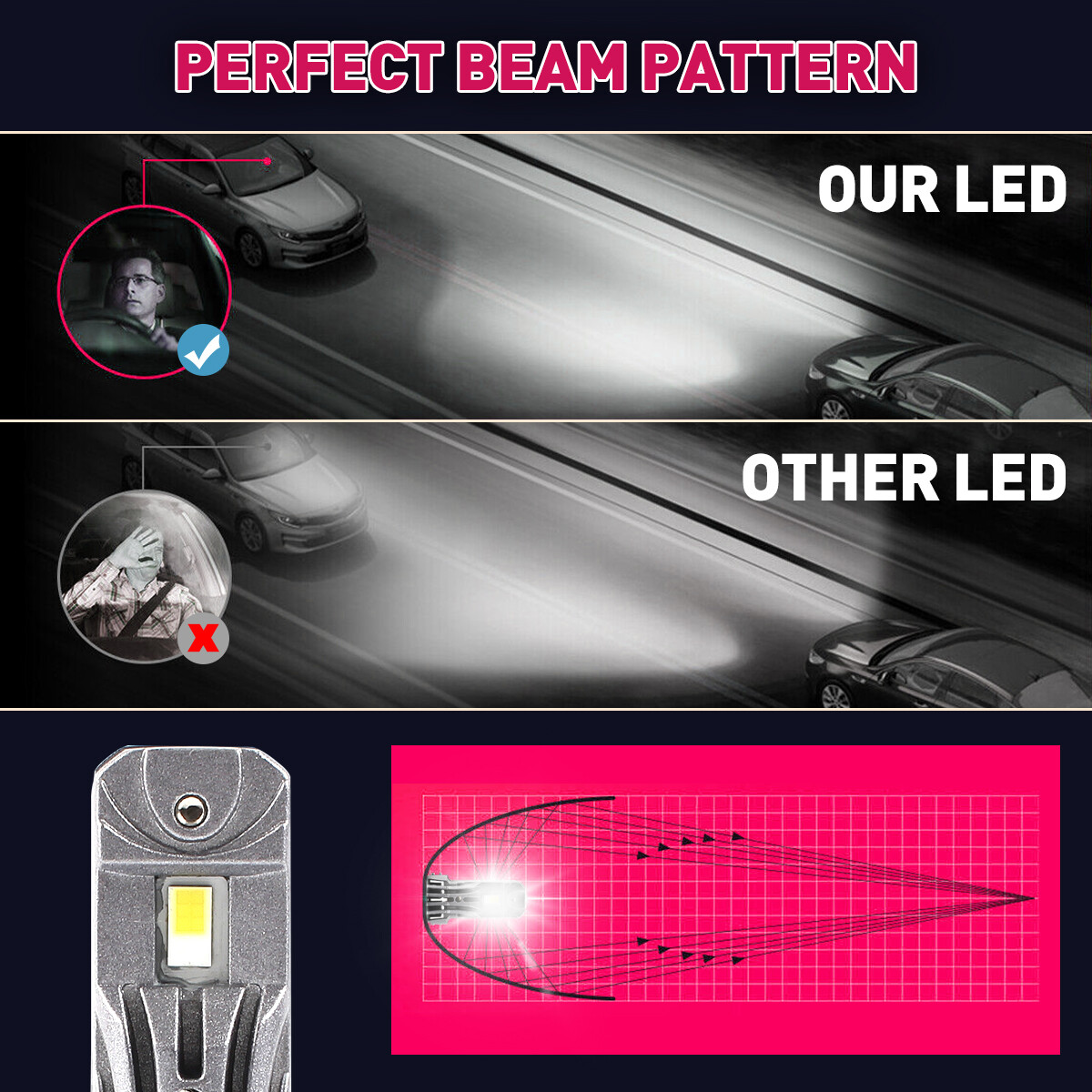 HEADLIGHT H7 LED Ensures Performance 6000K Kit Lamp Long lifespan