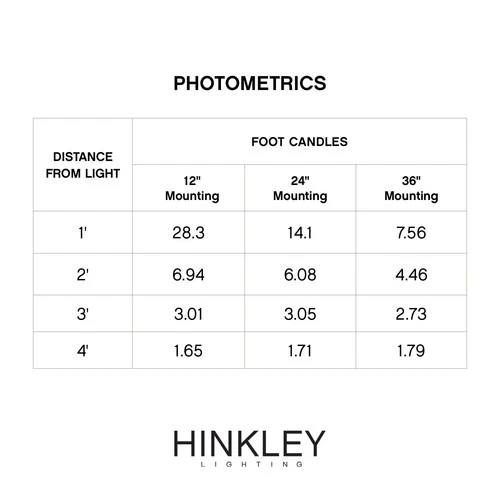 Hinkley Nuvi 10" Wide Titanium LED Landscape Deck Light - Picture 6 of 10