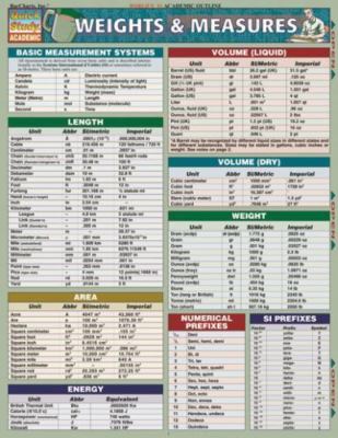 Weights & Measures (Quickstudy: Academic) - Pamphlet By BarCharts, Inc. - GOOD