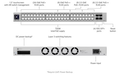 Ubiquiti Pro Max 48 PoE Managed Switch 4x 10G SFP+, 16x 2.5GbE (8x PoE++,8x PoE)