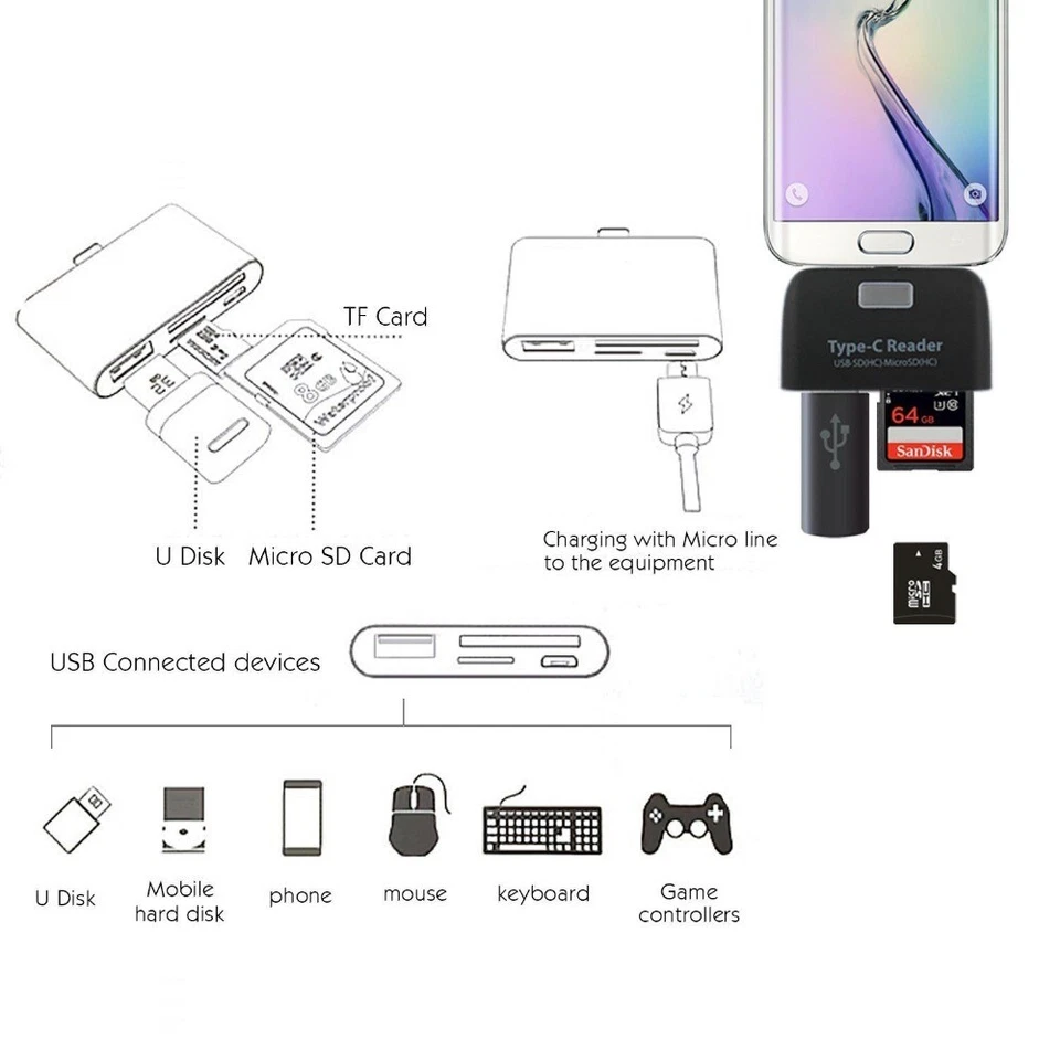 Card Reader Type-C USB 3.1 OTG Hub Adapter All-in-One - Top Quality - Image 4 of 4