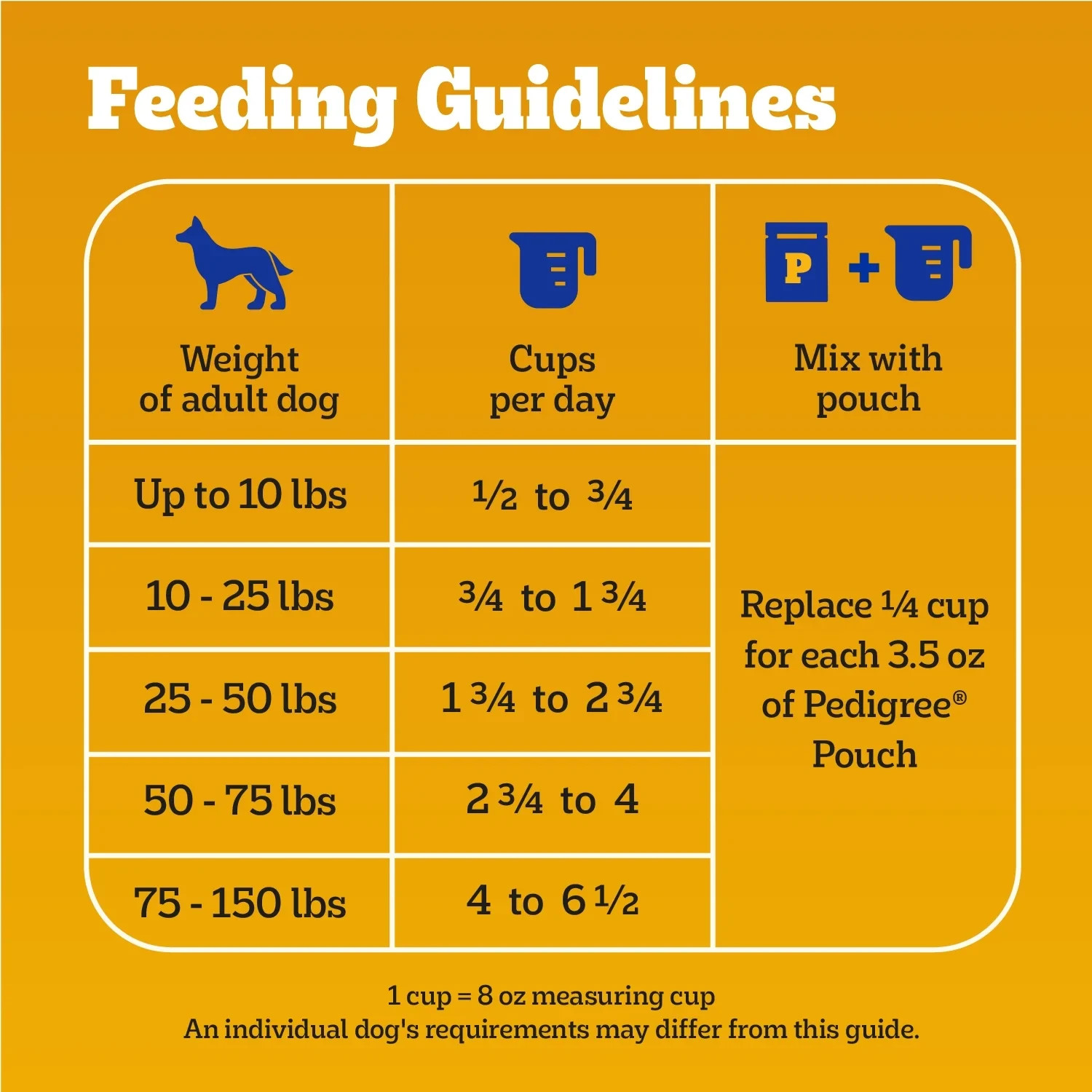 Pedigree With Tender Bites Complete Nutrition Adult Dry Dog Food Chicken & Steak