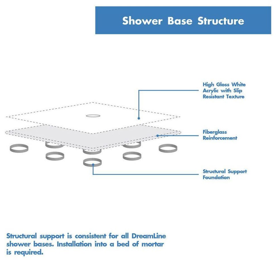 DreamLine DL6145 SlimLine Shower Installation Package White eBay