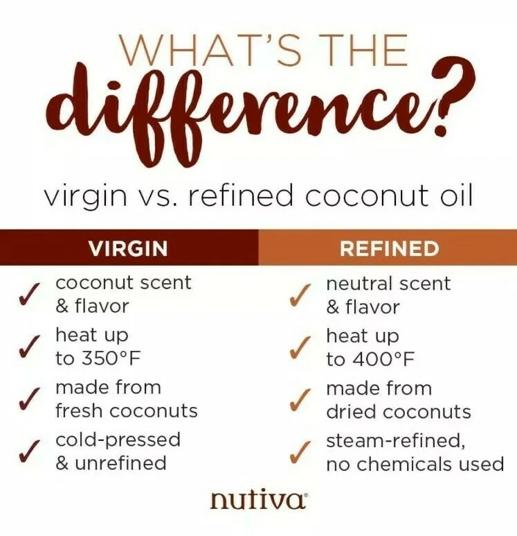 Virgin coconut oil - Nutiva , Organic, 444 mL / 15 oz. - Image 4 of 4