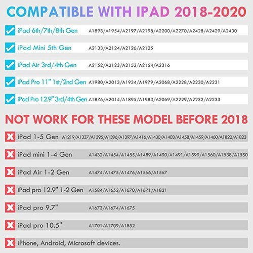 Stylus Pen Compatible with (2018-2020) Apple iPad, iPad Pencil with No Lag - 第 5/12 張圖片