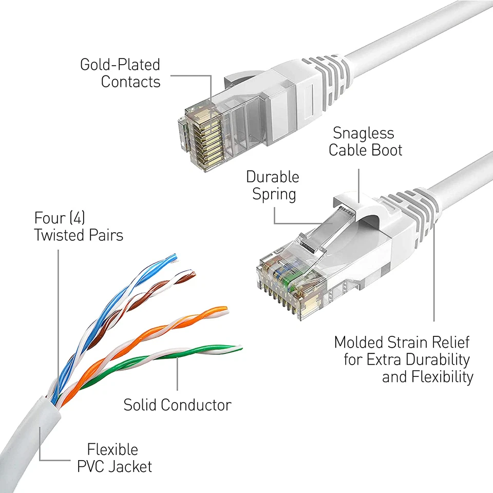 Swann Security Cat5 Ethernet Cable, NVR Extension Cord for Poe Camera, 100 Ft/30 - Image 3 of 4