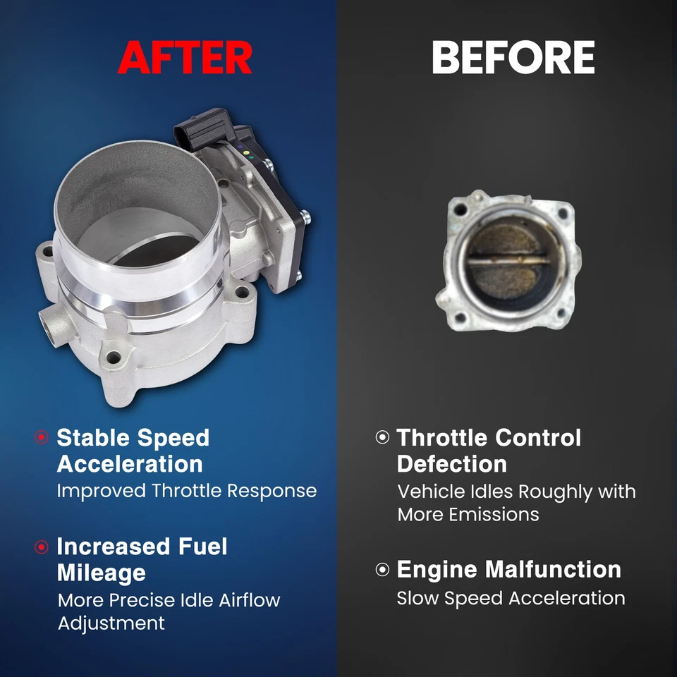 Throttle Body for 11-19 Ford F-250 350 450 550 Super Duty 16-19 F-650 750 6.7L  - Image 2 of 4