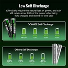 4PCS 3600mWh 1.5V AA Lithium Battery Rechargeable with Thin Charging Storage Box — photo 8