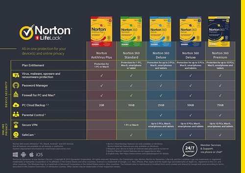 LATEST Norton 360 Standard 3 Device 1 Year PC Windows Mac Android iOS VPN 2025 - Picture 4 of 7