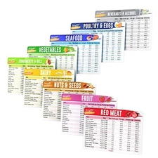 Keto Diet Cheat Sheet Quick Guide Fridge Magnet Reference Charts for Ketogenic 