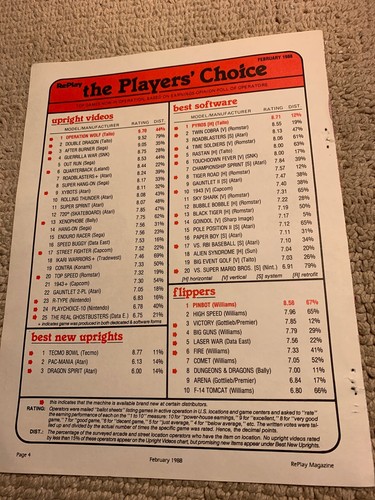 11- 8 1/4” Pinbot Operation wolf Pyros Feb 1988 arcade game AD FLYER | eBay