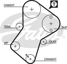 Kit de distribution Fiat 128