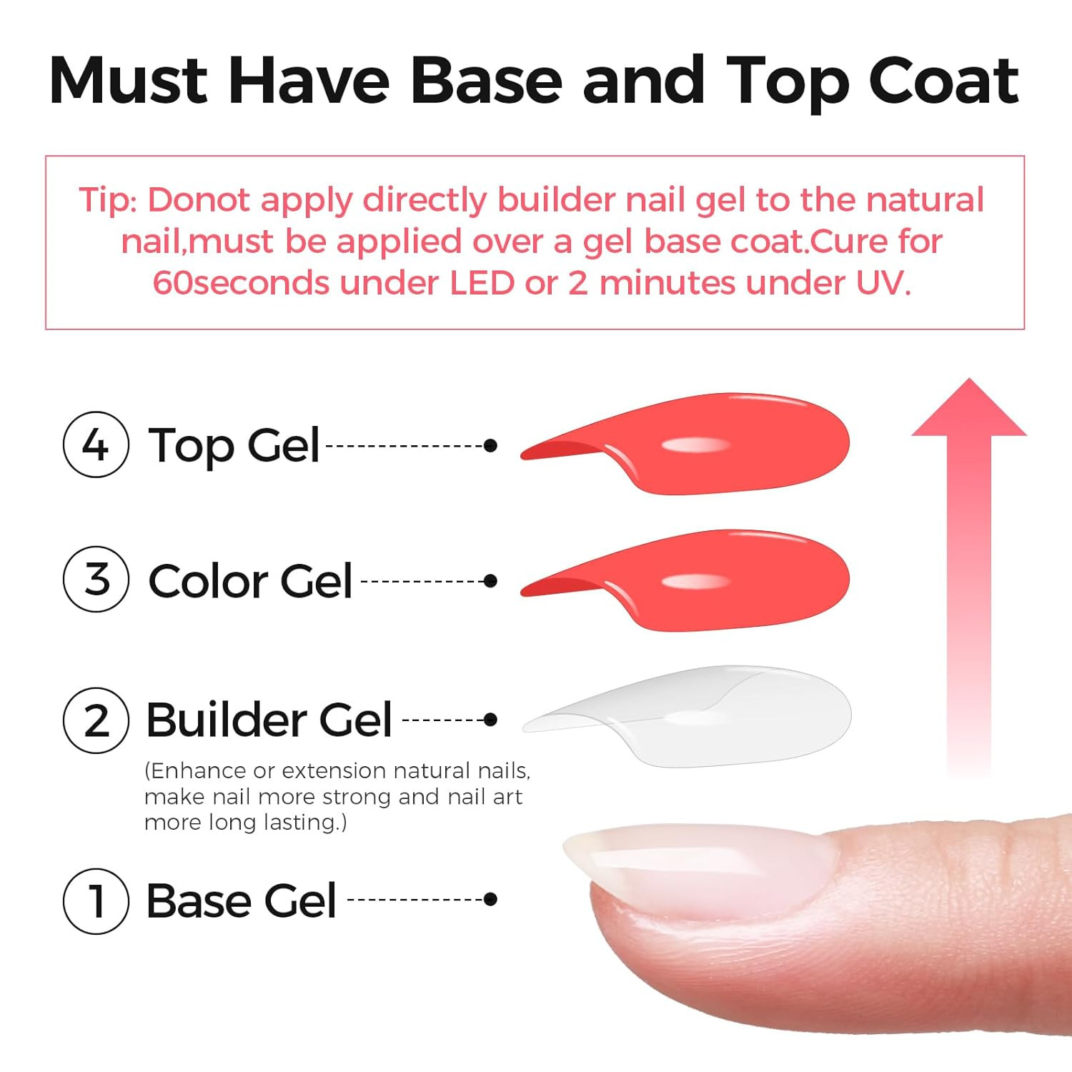 Builder Gel for Nails, 60G Clear Hard Gel for Nail Extension with 10 Nail Forms,