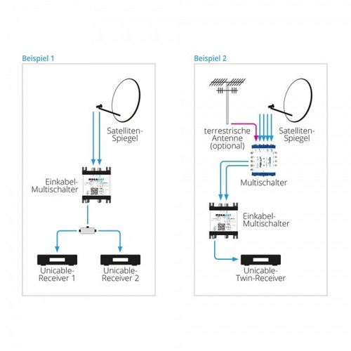 Megasat Single-Cable Multiswitch Unicable Scr En 50494 50607 Verteile - Bild 2 von 3