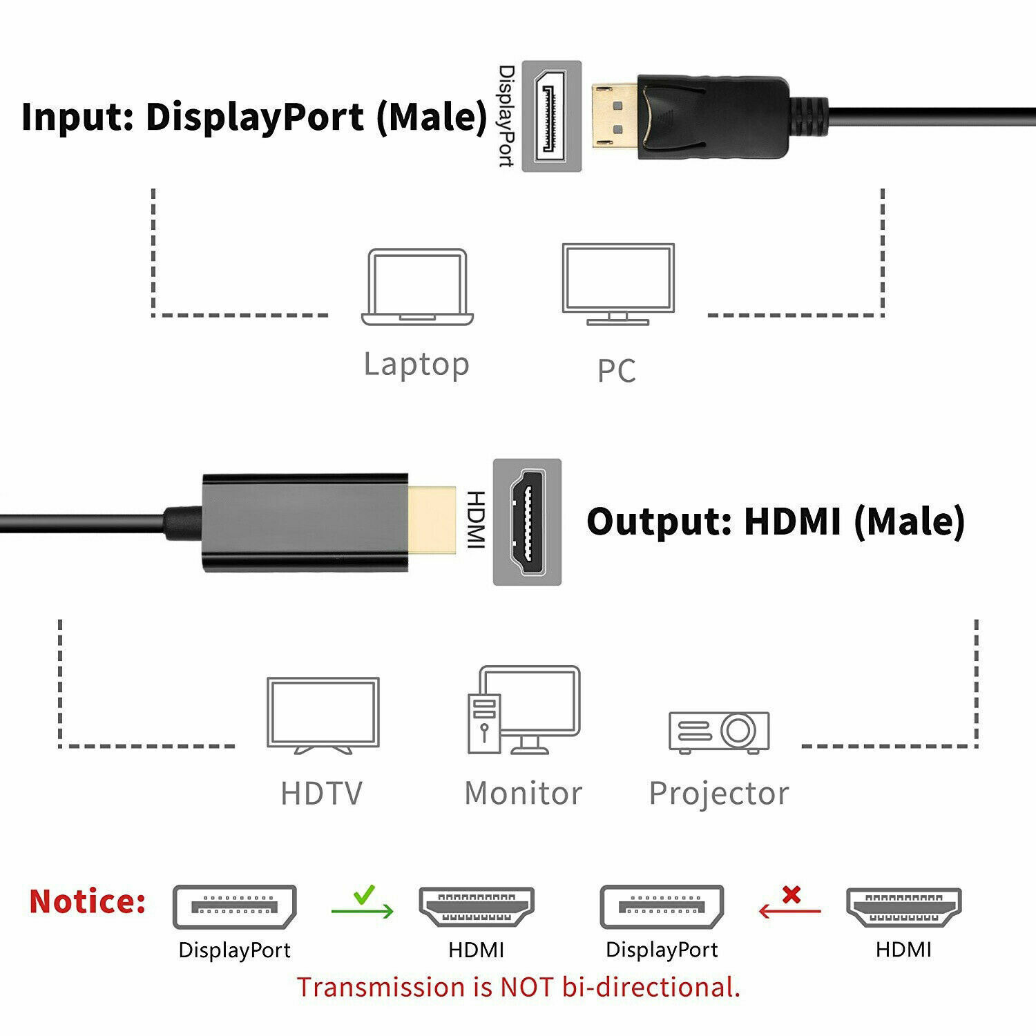 NEW USB Type C to HDMI HDTV TV Cable Adapter Converter For USB-C Phone Tablet - Picture 10 of 10