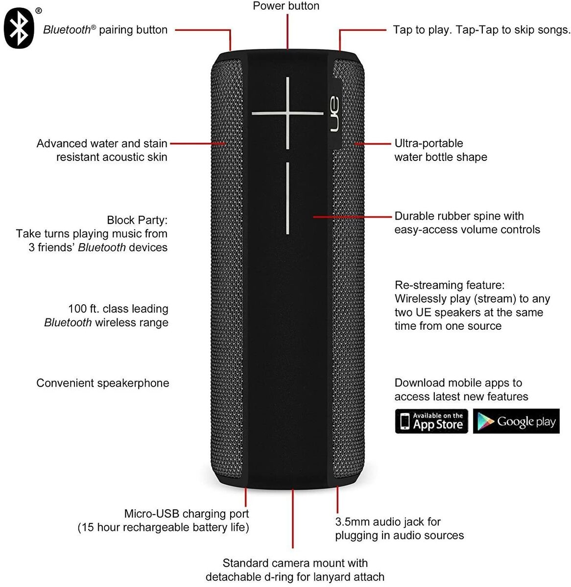 Logitech UE Boom 2 Waterproof 360 Wireless Bluetooth Speaker Logitech UE Boom 2 Waterproof 360 Wireless Bluetooth Speaker