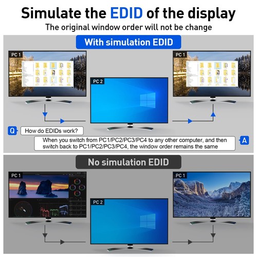 USB 3.0 KVM Switch HDMI 4 Port Support 4K@60Hz 2K@120Hz RGB 4:4:4 Simulation ... - Afbeelding 5 van 9