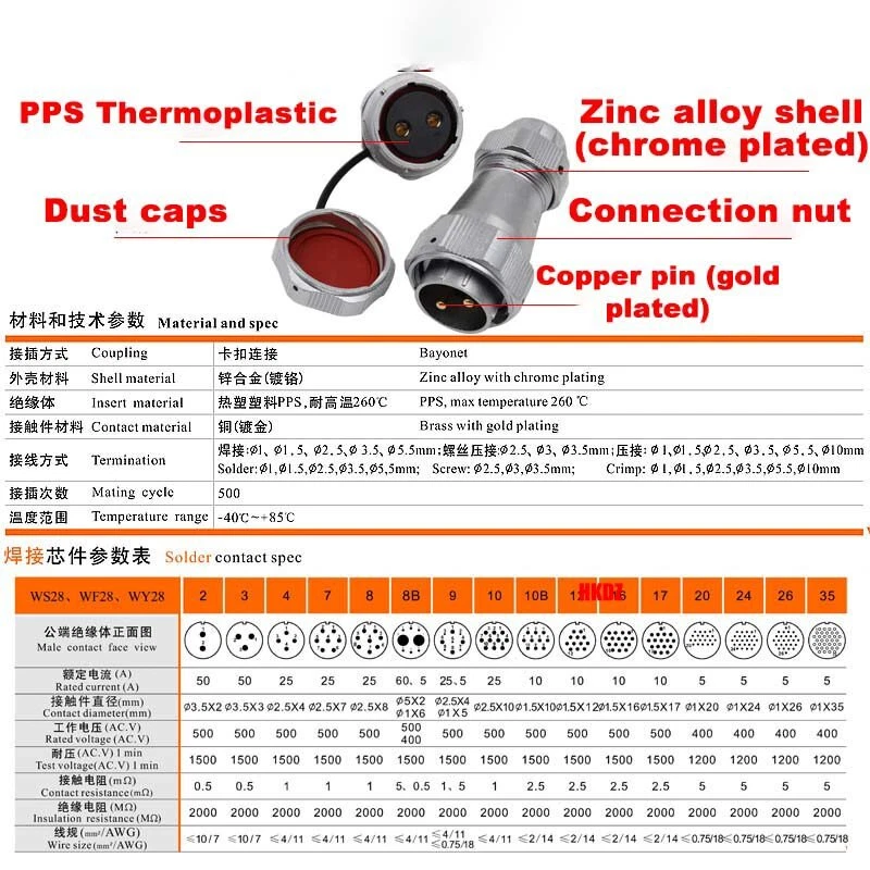 WY28 TE+ZM Aviation Plugs Nut Sockets IP67 Waterproof Connector 2 3 4 7~26 Pins - Image 3 of 4