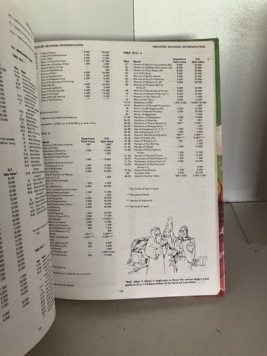 Advance Dungeons & Dragons Dungeon Masters Guide TSR 1st Revised Dec 1979 - Picture 9 of 11