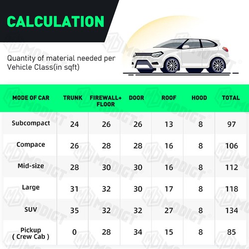 10-50Pcs Car Engine Hood Sound Deadening 5mm Thickened 25CM*40CM Or With Rollers - Picture 2 of 15