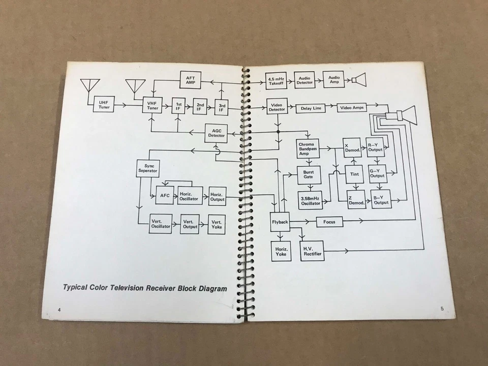 Folleto de configuración de prueba de velocidad Sencore VA48 de colección - 40 páginas Foto 3 de 4