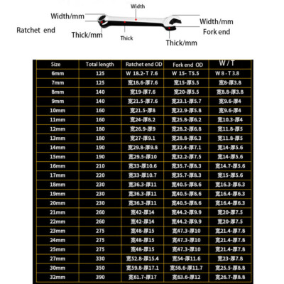 WOZOBUY Set Di Chiavi A Cricchetto K Di Chiavi Combinate A Cricchetto Con Anello Dentato Testa Flessibile Metrica Con Borsa In Tela