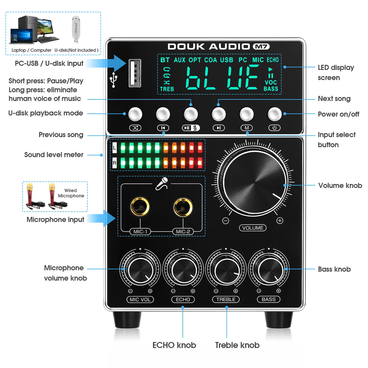 HIFI Bluetooth 5.0 Power Amplifier Karaoke Amp COAX/OPT USB Player for Home/ Car