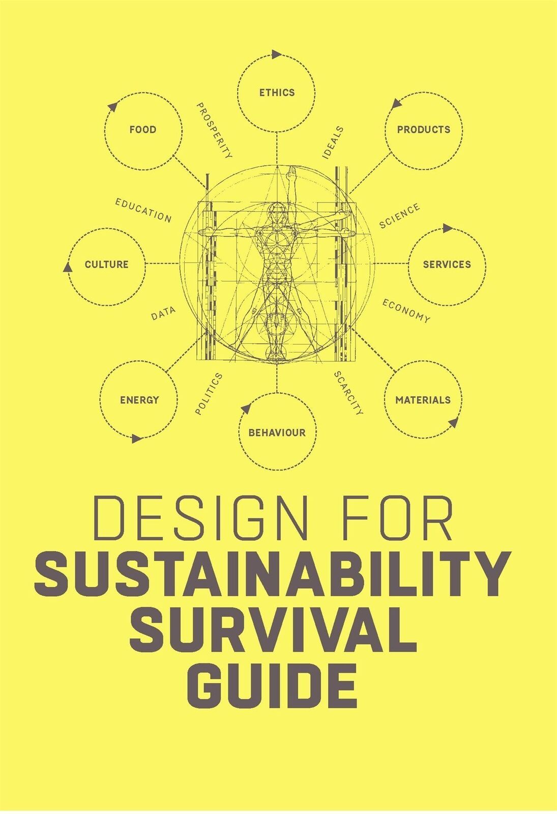 Thumbnail - Design For Sustainability Survival Guide | Buch | 9789063696399