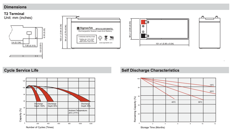 Neata NT12-12 F2 Terminal Battery Replacement (12V 12AH) | eBay