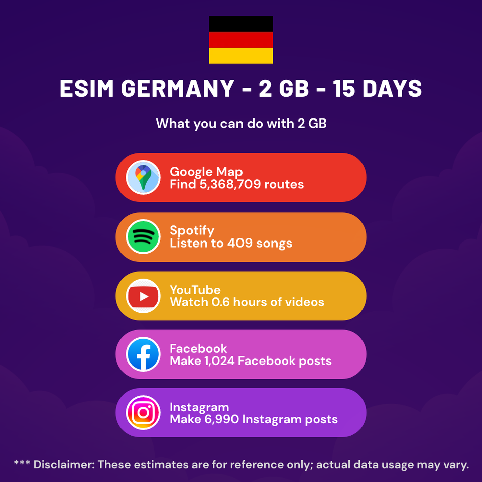 esim-germany-2-gb-15-days-travel-esim-qr-code-activation-ebay
