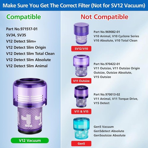 2/4 Pack for Dyson V12 Filter Detect Slim Animal Absolute SV34 SV35 971517-01 - Picture 2 of 11