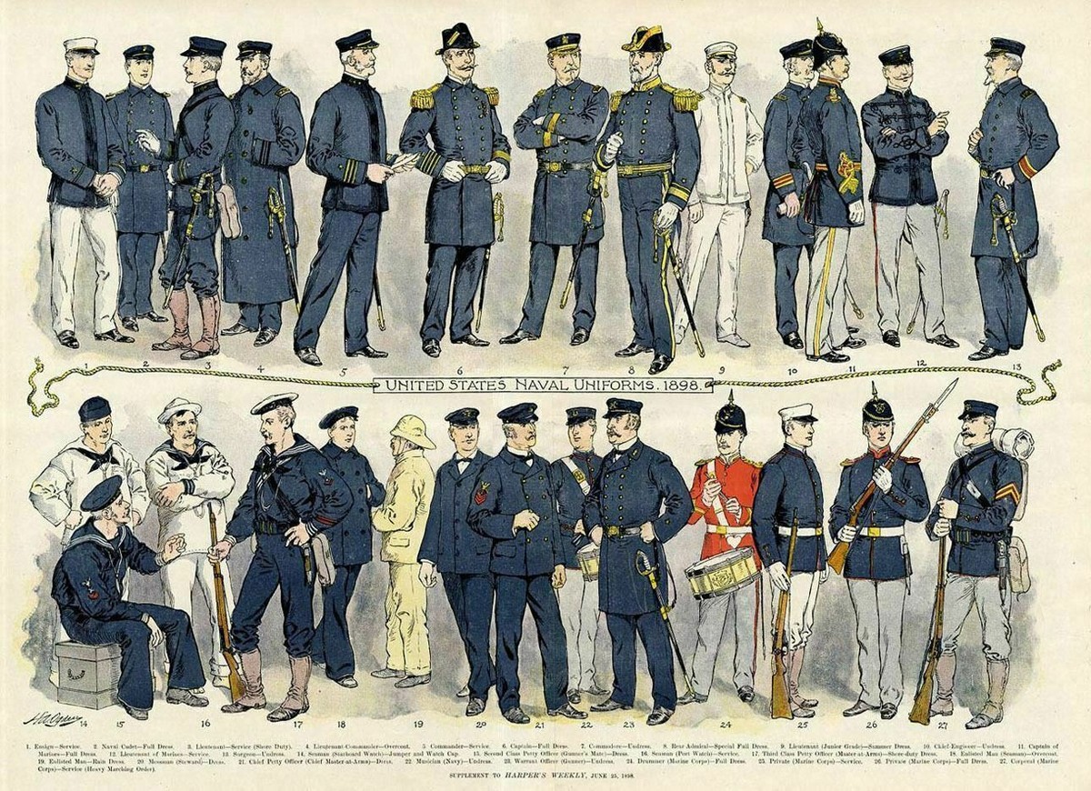 アメリカ海軍　ユニフォーム UNITED STATES NAVAL UNIFORMS OF 1898 ENSIGN CADET LIEUTENANT