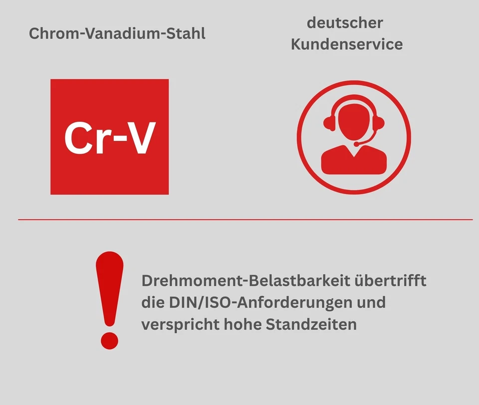 FAMEX Doppel Ringschlüssel Satz CR-V gekröpft Ringschlüssel Set Schrauben 6-22mm - Bild 3 von 3