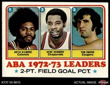 1973 Topps #235 Artis Gilmore ABA 2 Pt. Field Goal Pct. Leaders 7 - NM