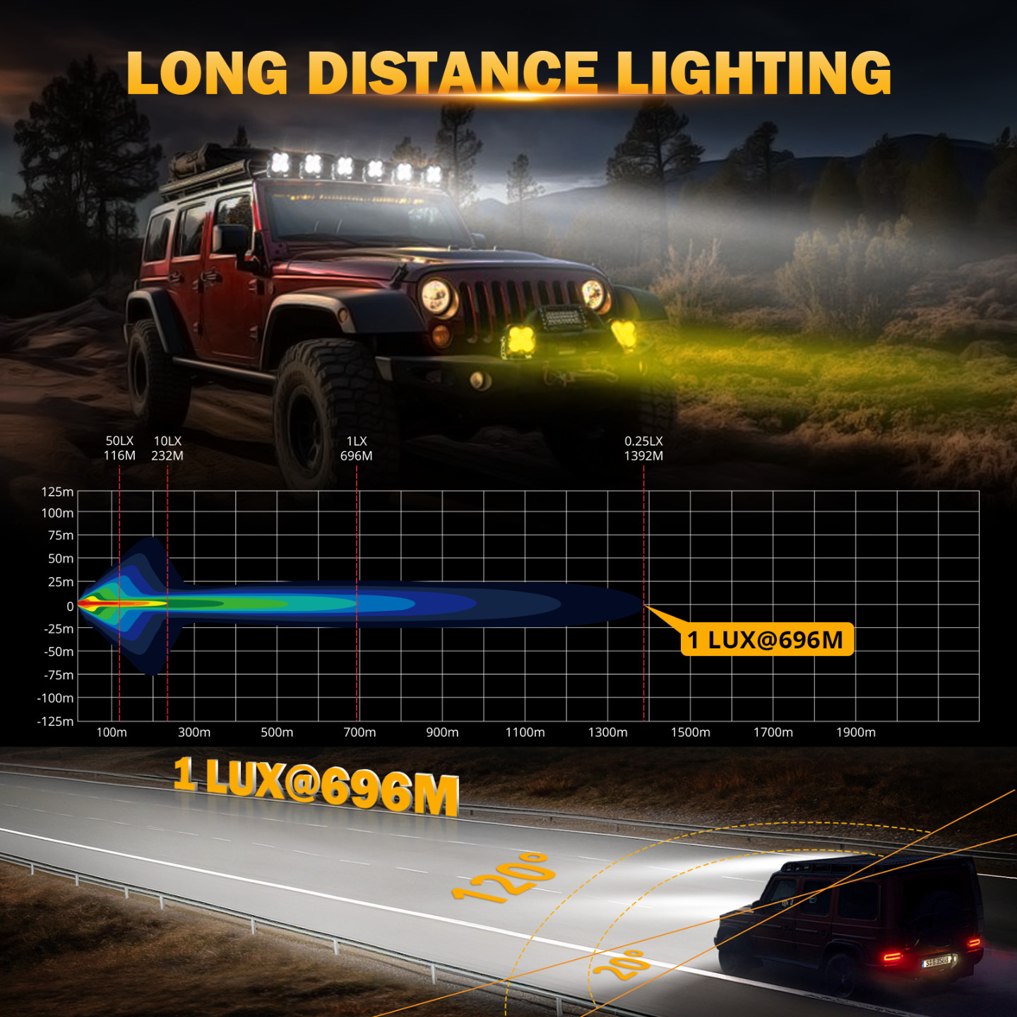 AUXBEAM 4.5"Inch Combo LED Work Lights Offroad Driving Fog Pods DRL White Amber
