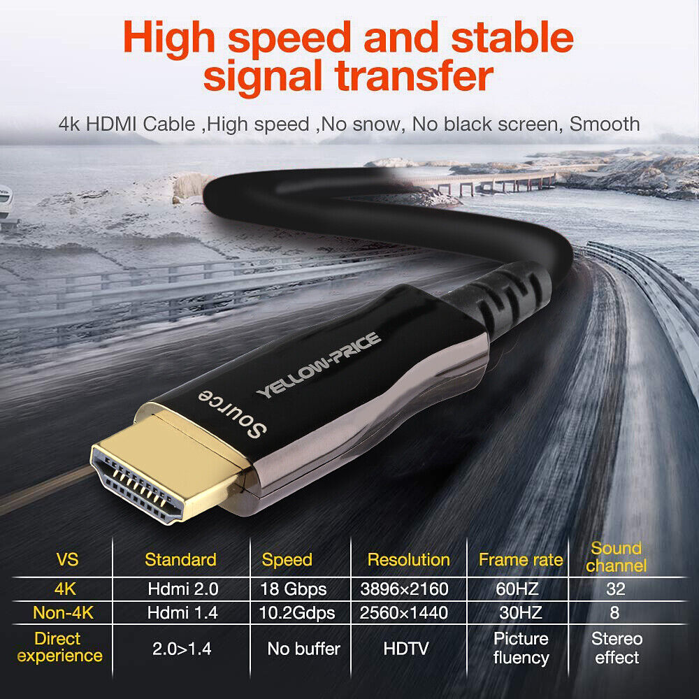 PS5 Display Resolutions, 4K, HDMI 2.1, and HDMI 2.0