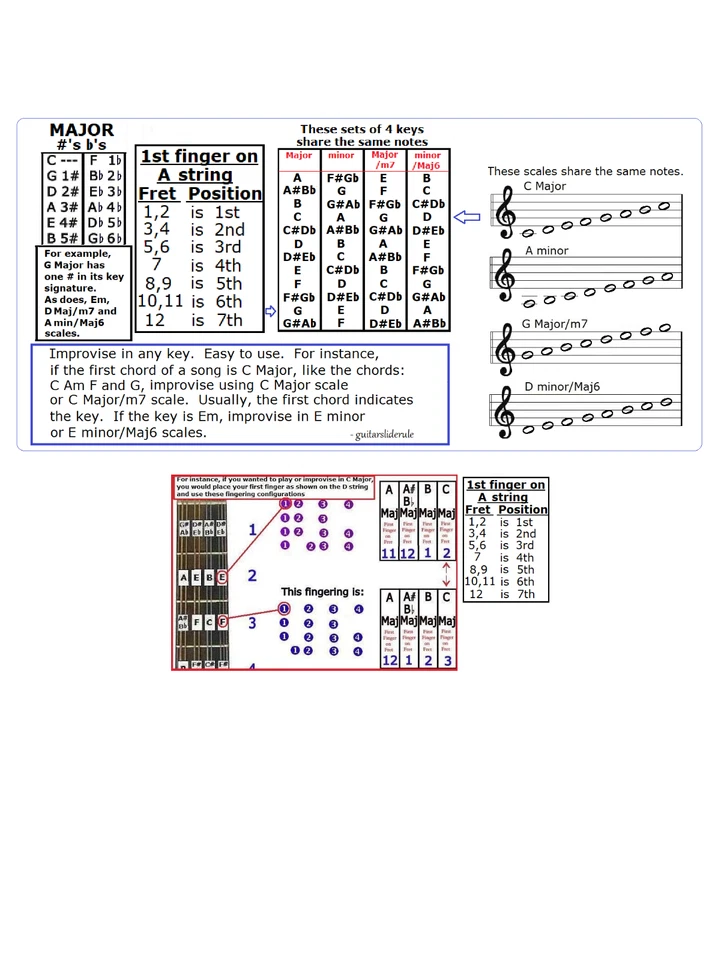 Bouzouki Irlandés 7 Mano Posiciones - Gdad - Pequeño Tabla - Imagen 3 de 3