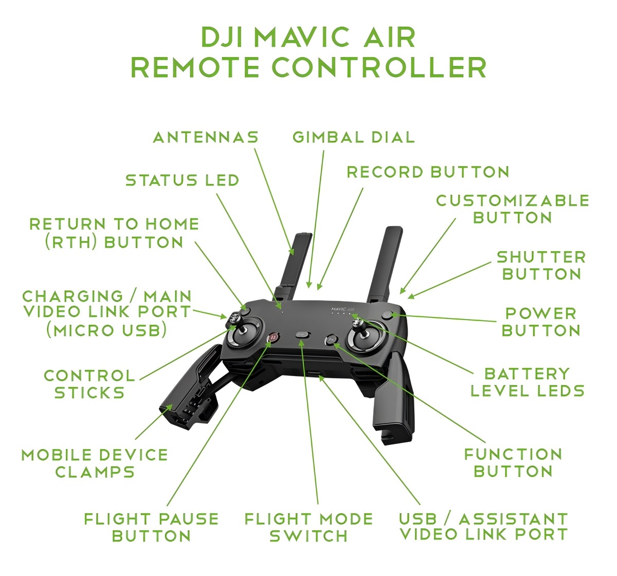 Genuine DJI Mavic Air Remote Controller Without Retail Box and