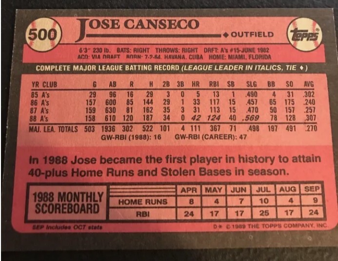 1989 Topps Jose Canseco #500 *ERROR CARD* *STATS CUTOFF INK ERROR
