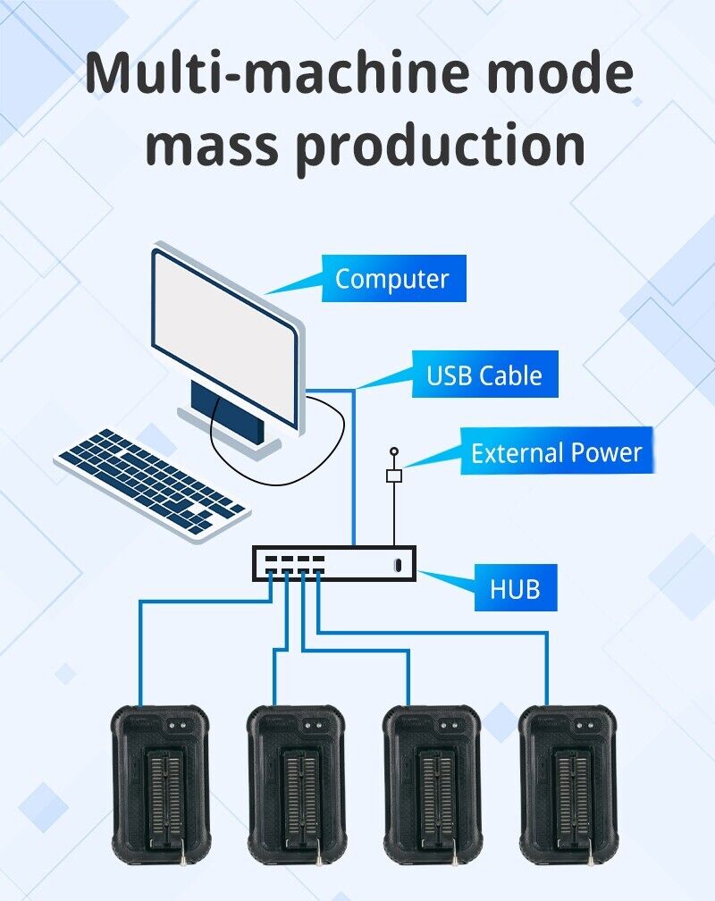 Programador universal USB XGecu T48 (TL866-3G)soporta mas  32000 integrados