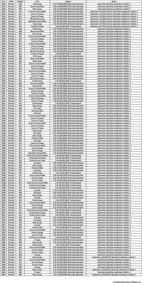 Датчик кислорода O2 для 1983-1995 Porsche 911, 924, 928, 944, 968 UPSTREAM - Изображение 2 из 2