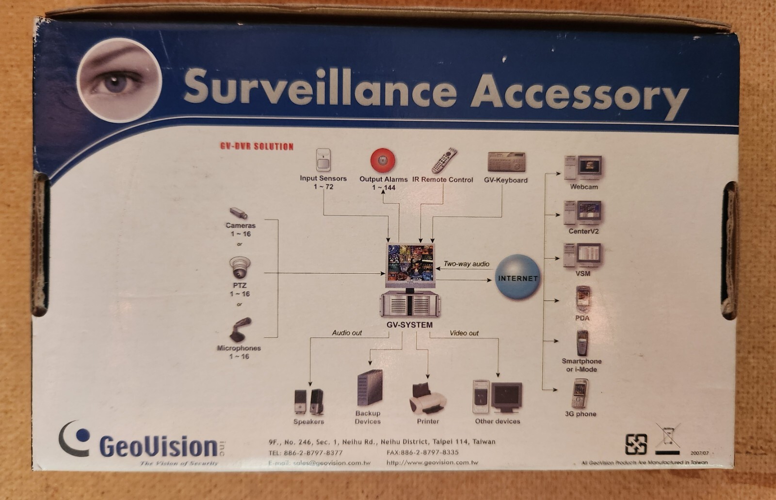 GeoVision GV-IR Remote Control Type B