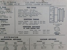 Vintage 1967 Sun Dodge-plymouth 426 Hemi Engine Tune Charts Vintage 1967 Sun Dodge-plymouth 426 Hemi Engine Tune Charts