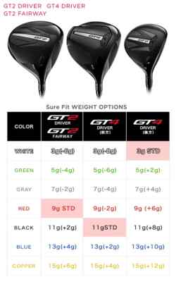 Titleist　GT2 4W16.5° 7W21° ツアーAD DI7s8S GT2 Fairway | Fast & Forgiving Fairway Metal | Titleist