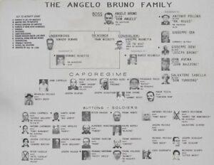 Crime Family Chart