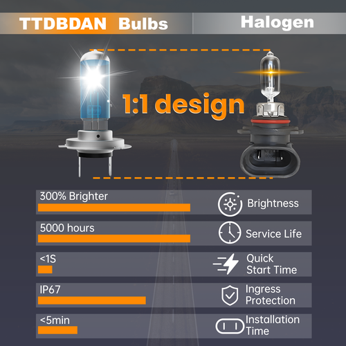 H7 Halogen Headlight Bulbs Kit High/Low Beam Super Bright 6000K Super Cold White - Picture 2 of 6